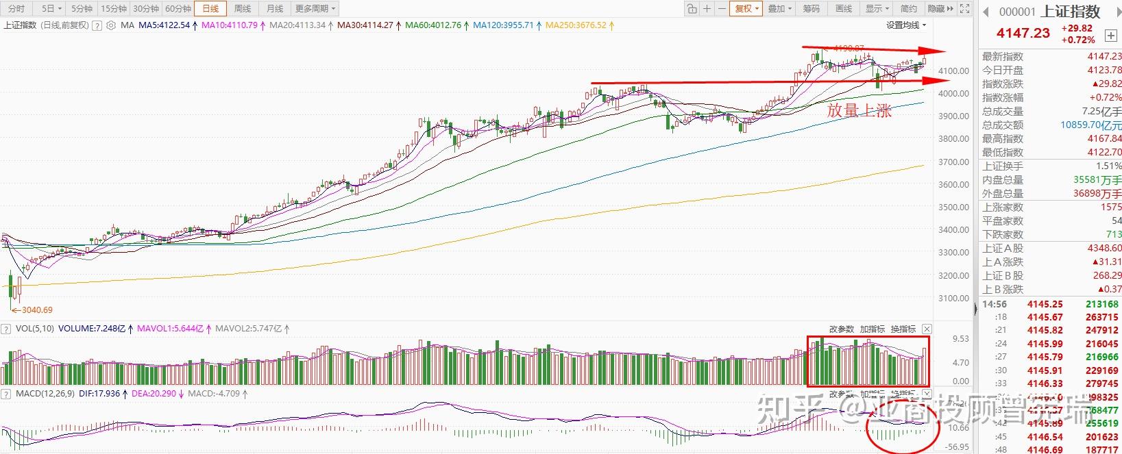 大盘午后震荡，AI应用主线地位坚挺！阿里巴巴千问明日将宣布AI大动作