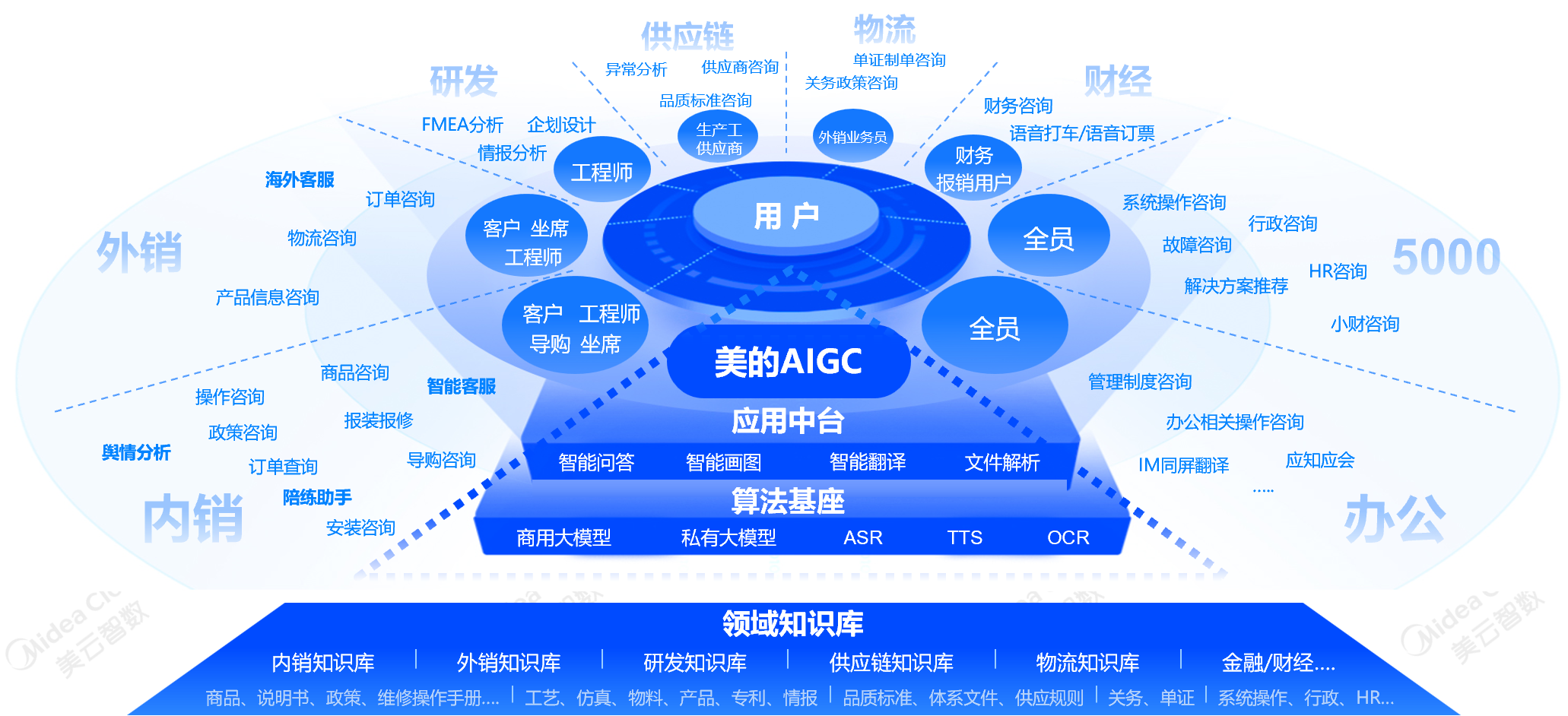 大盘午后震荡，AI应用主线地位坚挺！阿里巴巴千问明日将宣布AI大动作