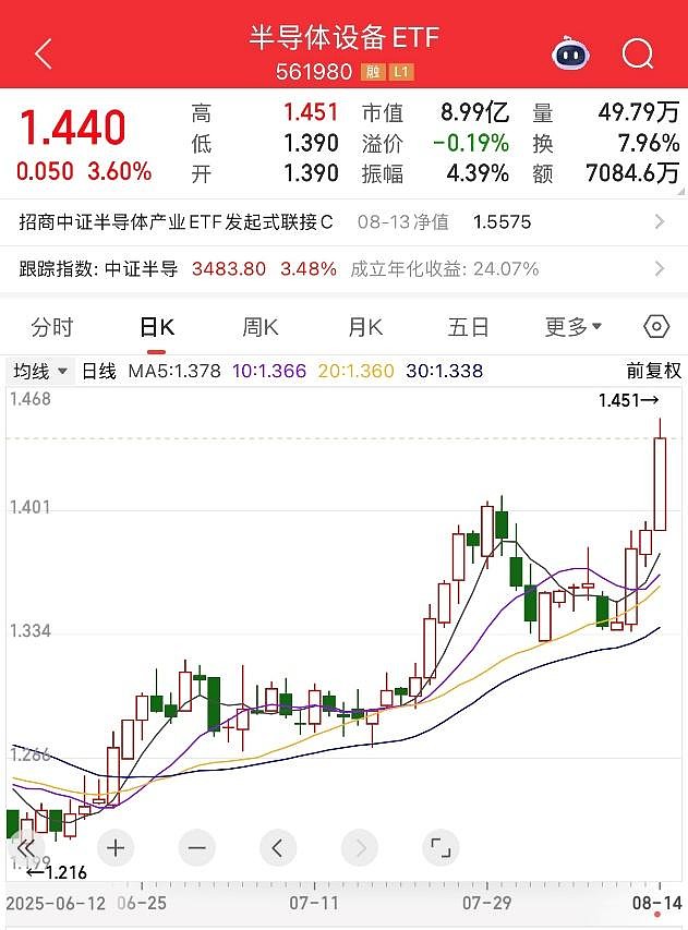 半导体午后拉升，半导体设备ETF、科创半导体ETF涨超4%