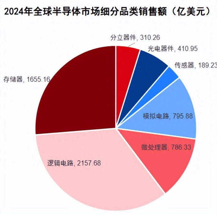 存储芯片板块爆发，半导体设备ETF、科创半导体ETF、科创半导体设备ETF、半导体材料ETF涨超7%
