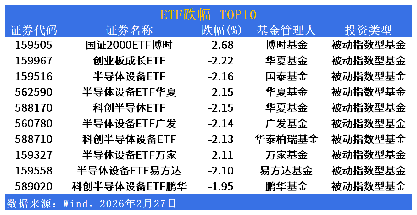 半导体午后拉升，半导体设备ETF、科创半导体ETF涨超4%