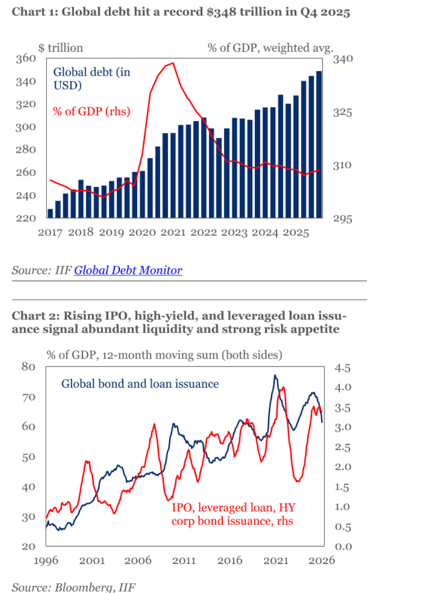 太猛了!破5万亿美元