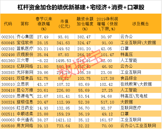 开年最强风口!比金银还疯狂。。
