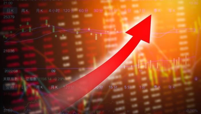 全线涨价！集体爆拉