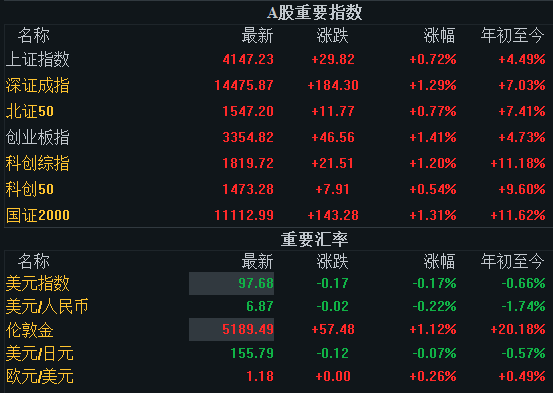 全线涨价！集体爆拉