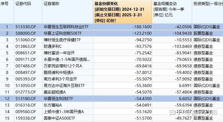 搜“ETF华夏”一键直达！华夏基金38只ETF集体更名，ETF市场迈入标准化新时代