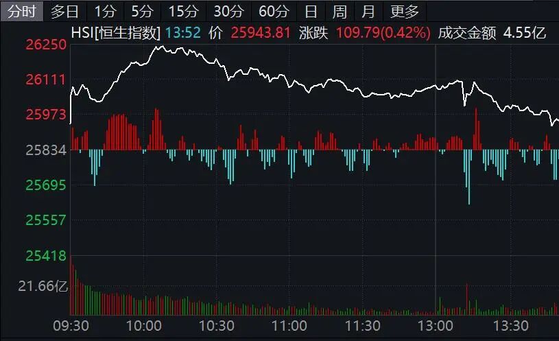 贬值交易升温，黄金股ETF（159562）午后异动涨超8%