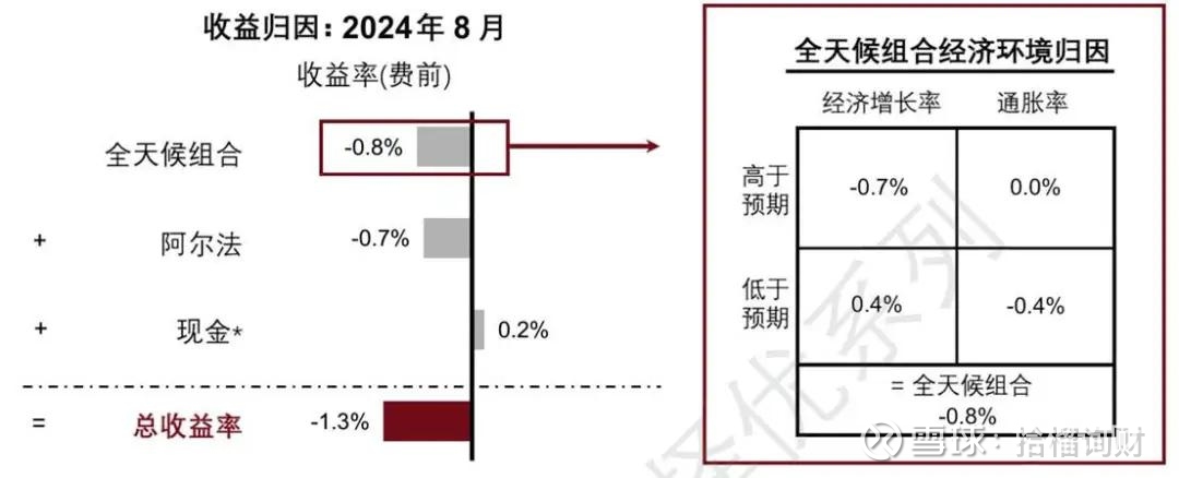 达利欧：应重视黄金配置比例，黄金ETF华夏(518850)回调或可逢低布局