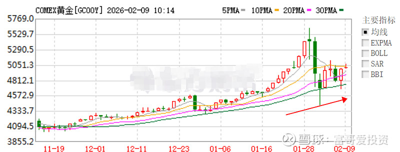 达利欧：应重视黄金配置比例，黄金ETF华夏(518850)回调或可逢低布局