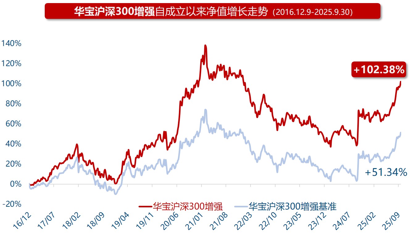 节前央行呵护资金面态度明确，30年国债ETF（511090）跌0.05%