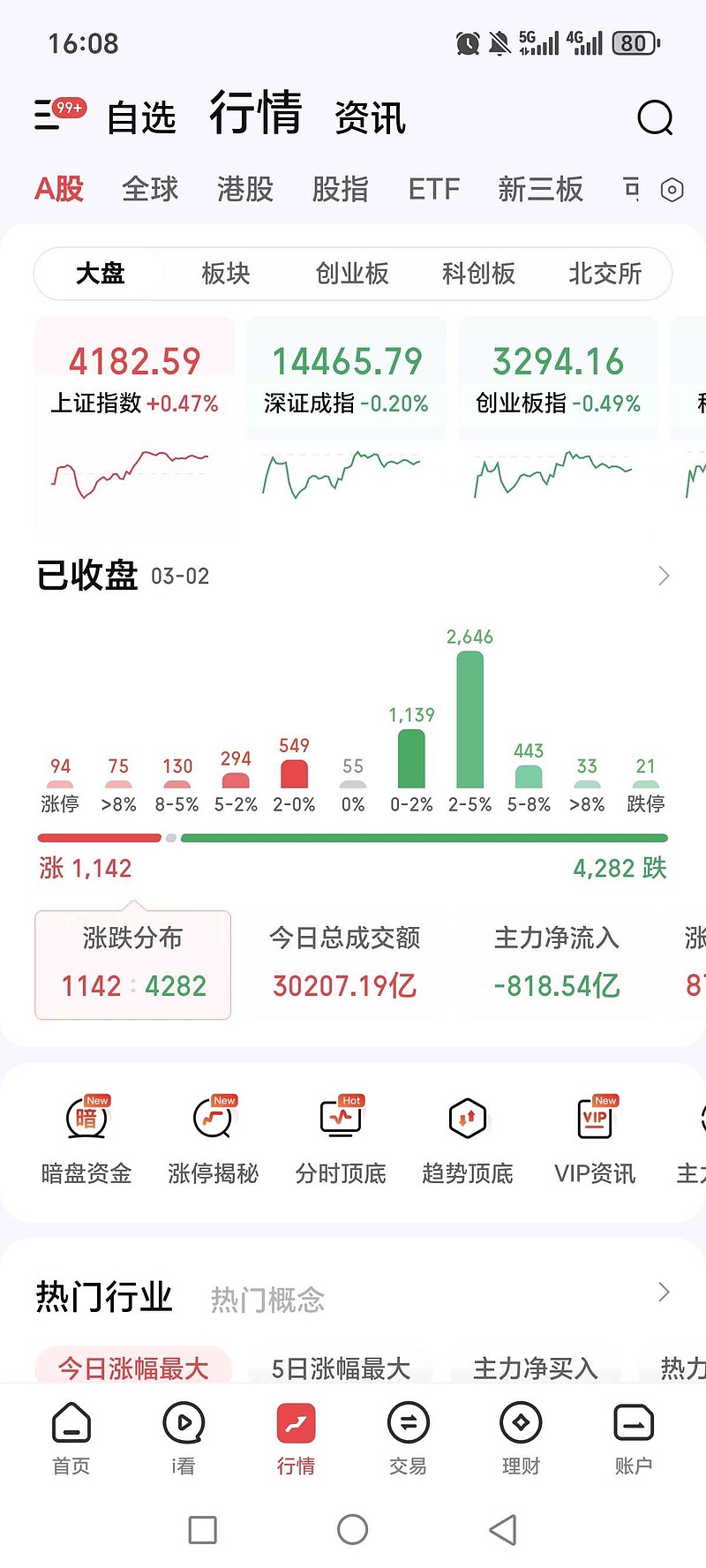 新规重塑中药格局，中药ETF银华、中药ETF华泰柏瑞、中药ETF上涨