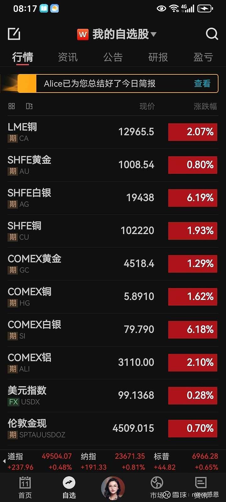 新规重塑中药格局，中药ETF银华、中药ETF华泰柏瑞、中药ETF上涨