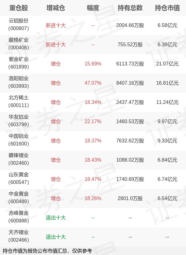 有色金属回撤，农业ETF华夏（516810）接力上涨，成分股农发种业3天2板