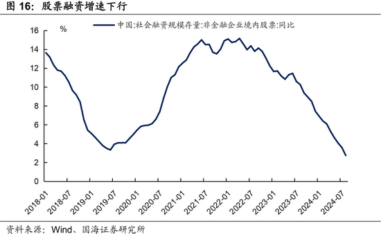 两融余额同比增长超47%，证券ETF华夏(515010)有望迎重新定价
