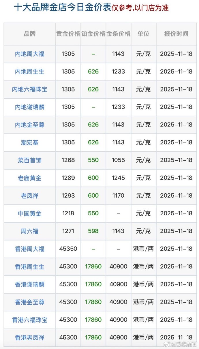 金价拉升破5000美元,黄金有色主题产品跌幅收窄,需关注今晚美CPI数据
