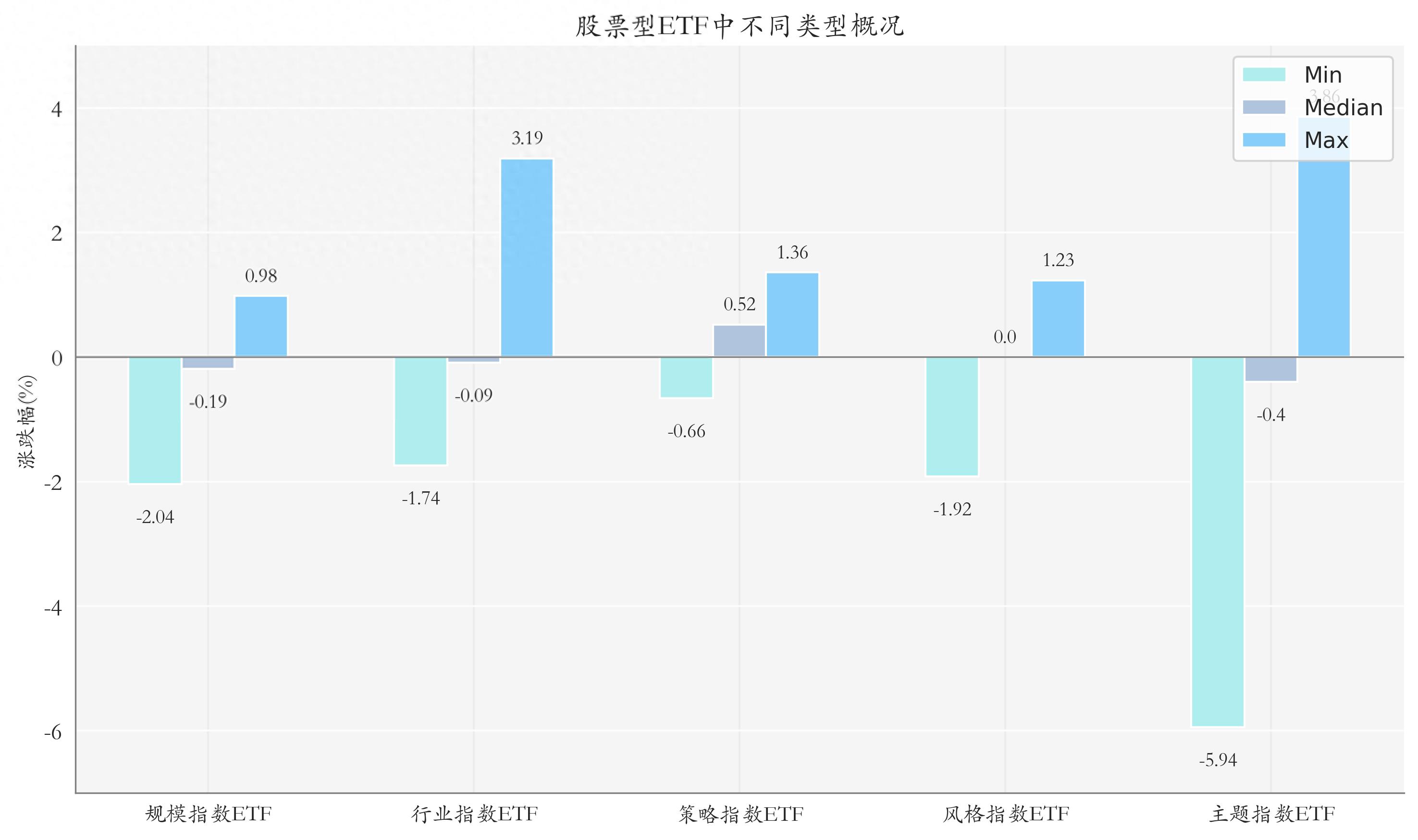一图速览有色金属主题ETF