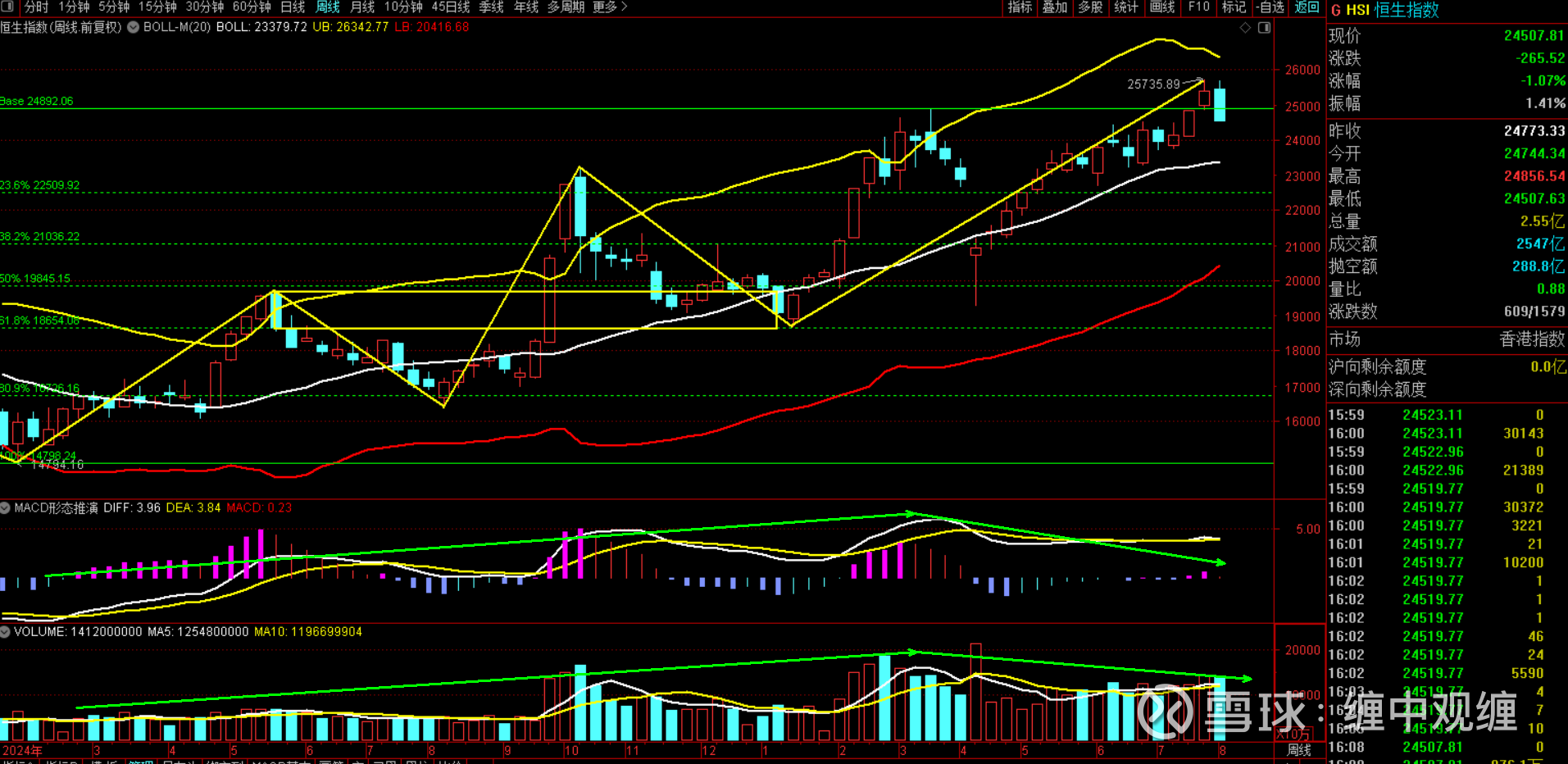 ETF视角下的A+H科技新图景