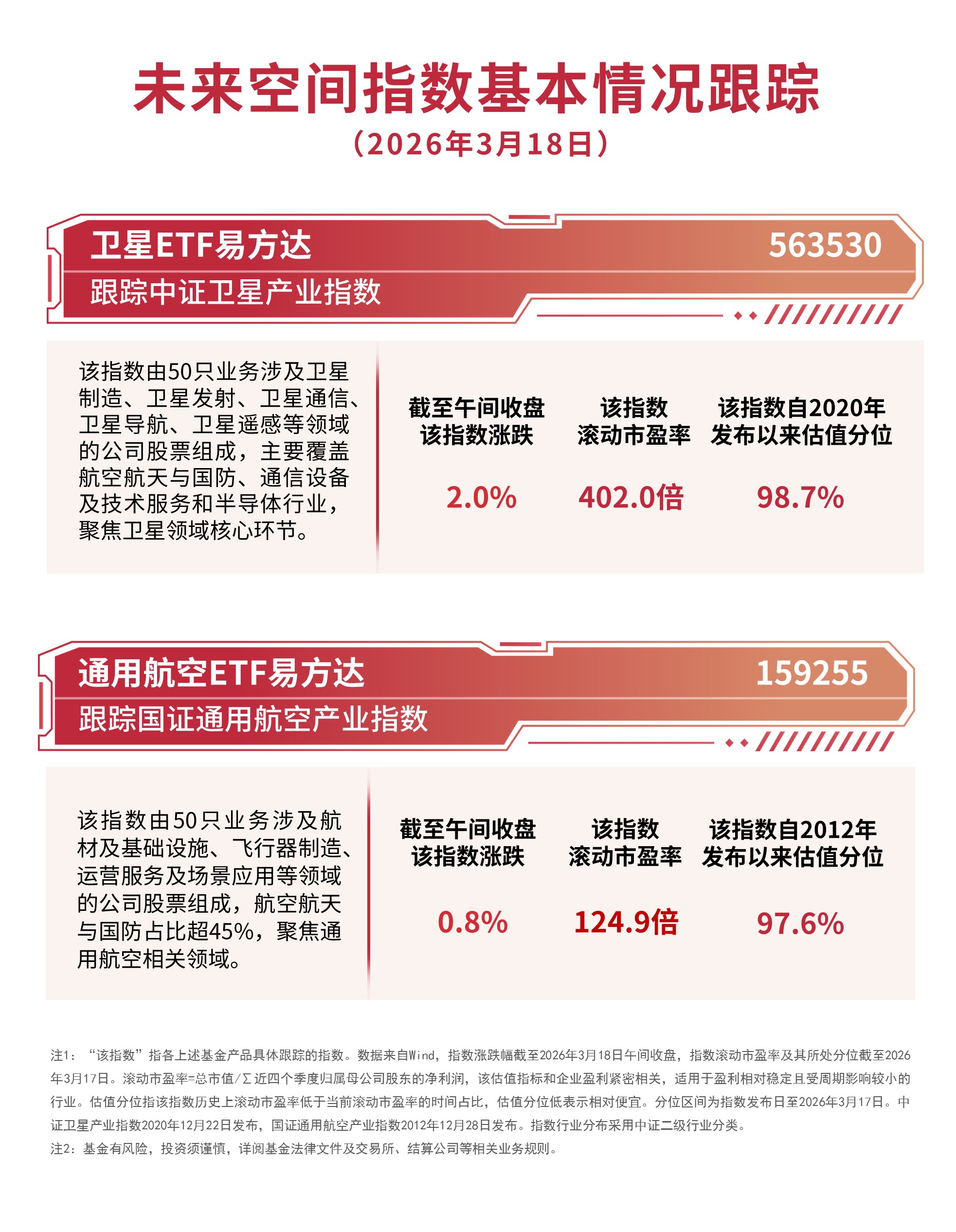 1月挖机销售开门红，工程机械ETF华夏、工程机械ETF富国、工程机械ETF易方达涨超2%
