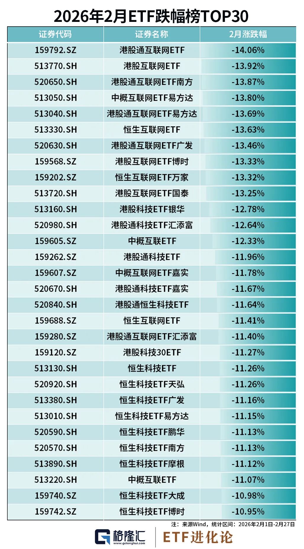 1月挖机销售开门红，工程机械ETF华夏、工程机械ETF富国、工程机械ETF易方达涨超2%