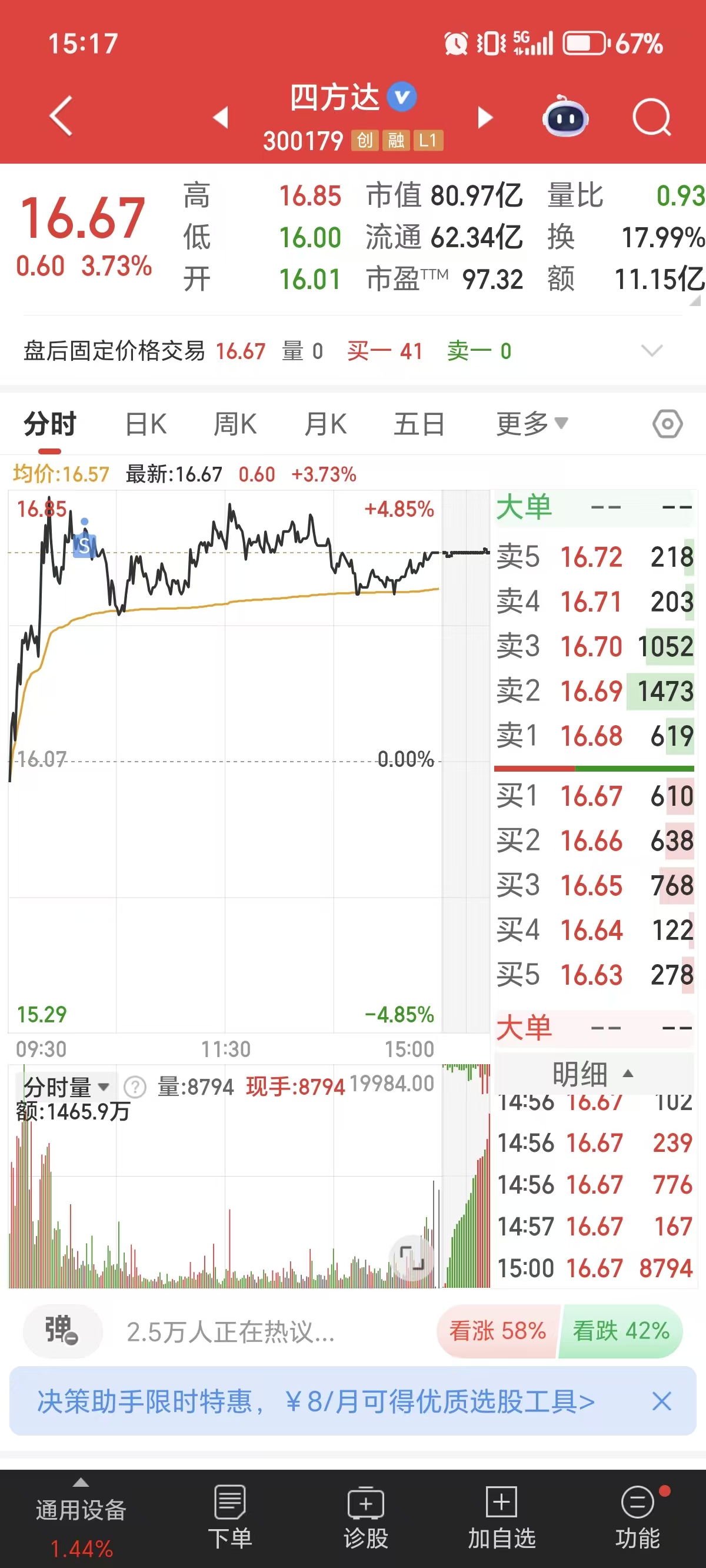 电网设备板块低开高走，指数涨超2%，电网设备ETF易方达（560390）连续获资金加仓