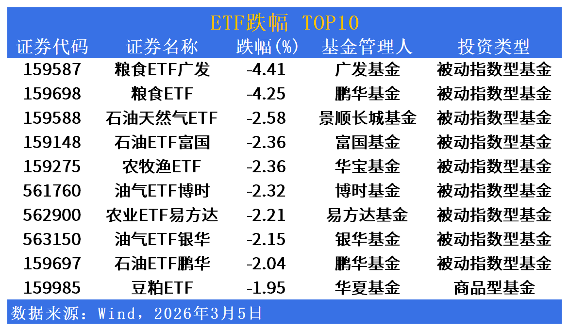 电网设备板块低开高走，指数涨超2%，电网设备ETF易方达（560390）连续获资金加仓