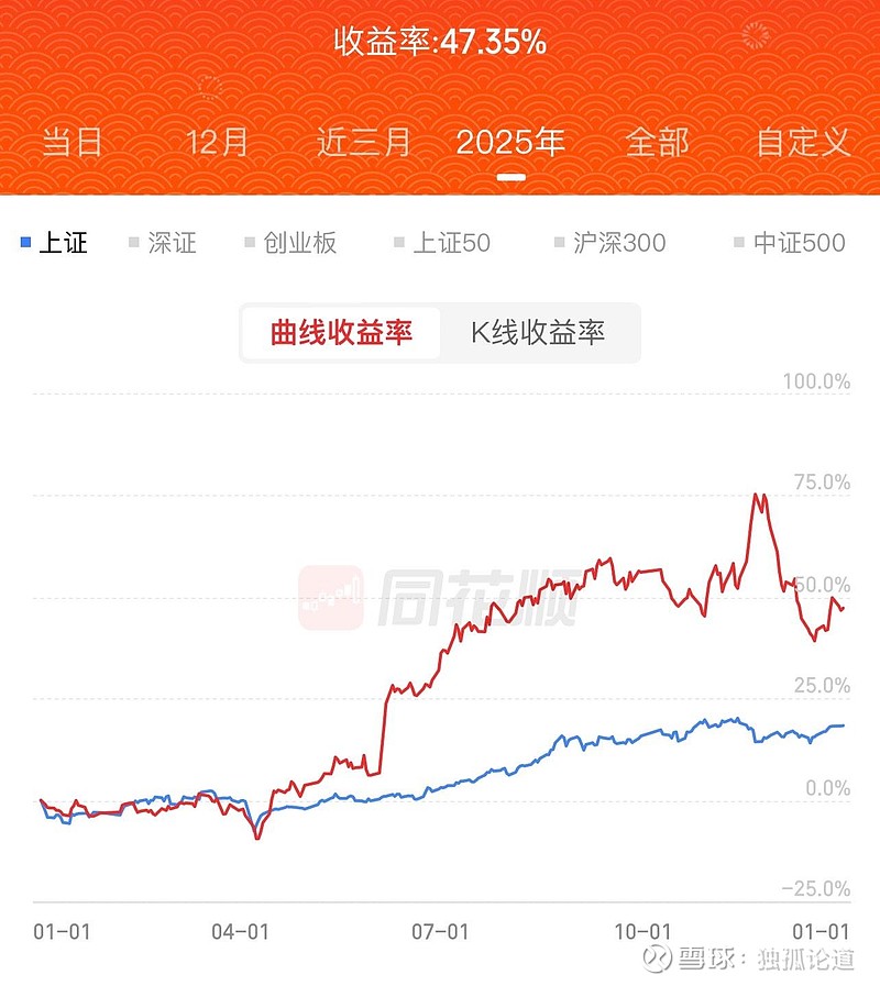 马斯克抛出“月球计划”，同指数规模最大通信ETF华夏（515050）逆势翻红