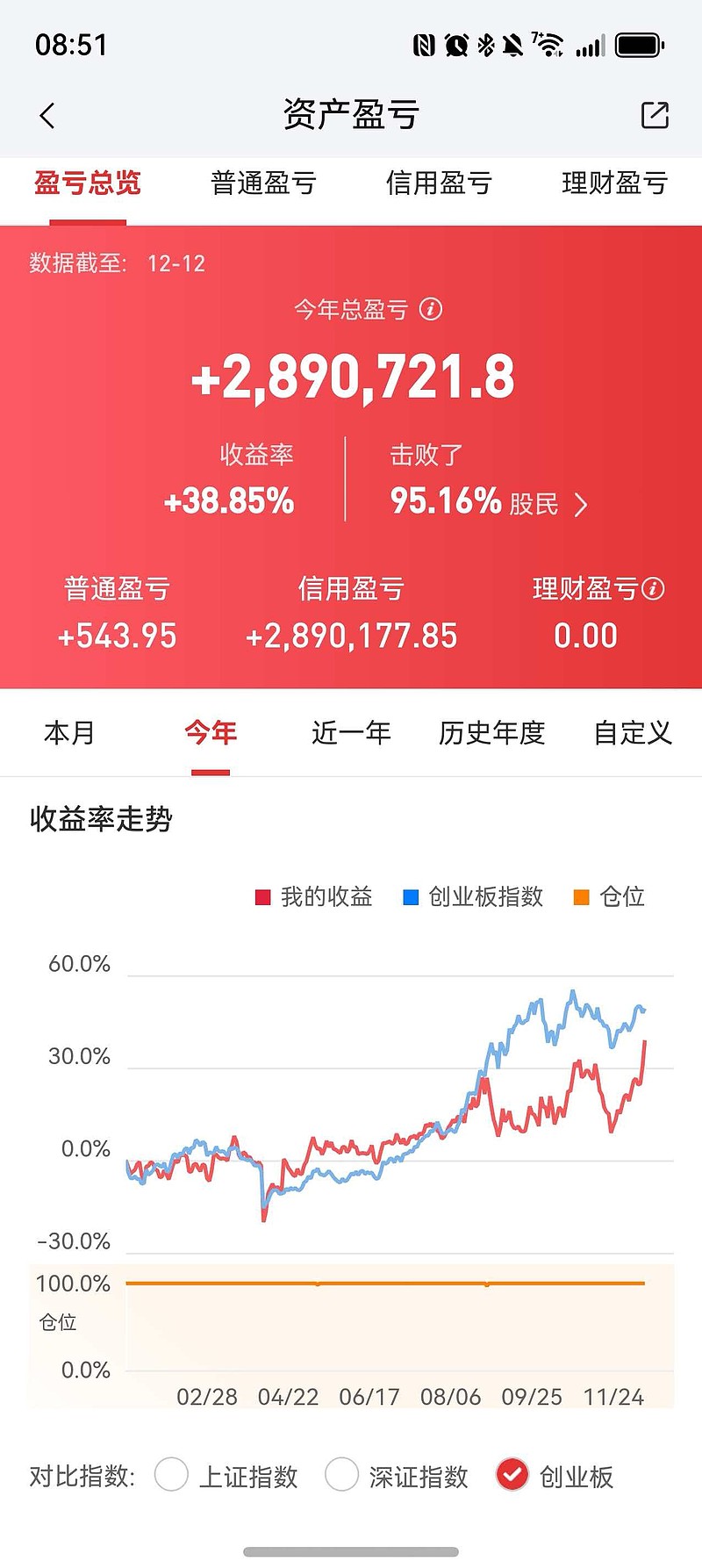 马斯克抛出“月球计划”，同指数规模最大通信ETF华夏（515050）逆势翻红