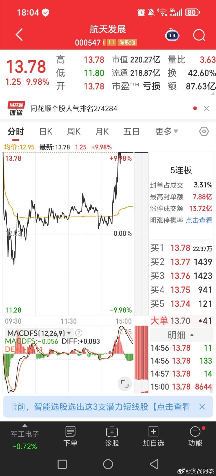 企业基本面或成马年新一轮行情锚点,500质量成长ETF(560500)涨1.27%