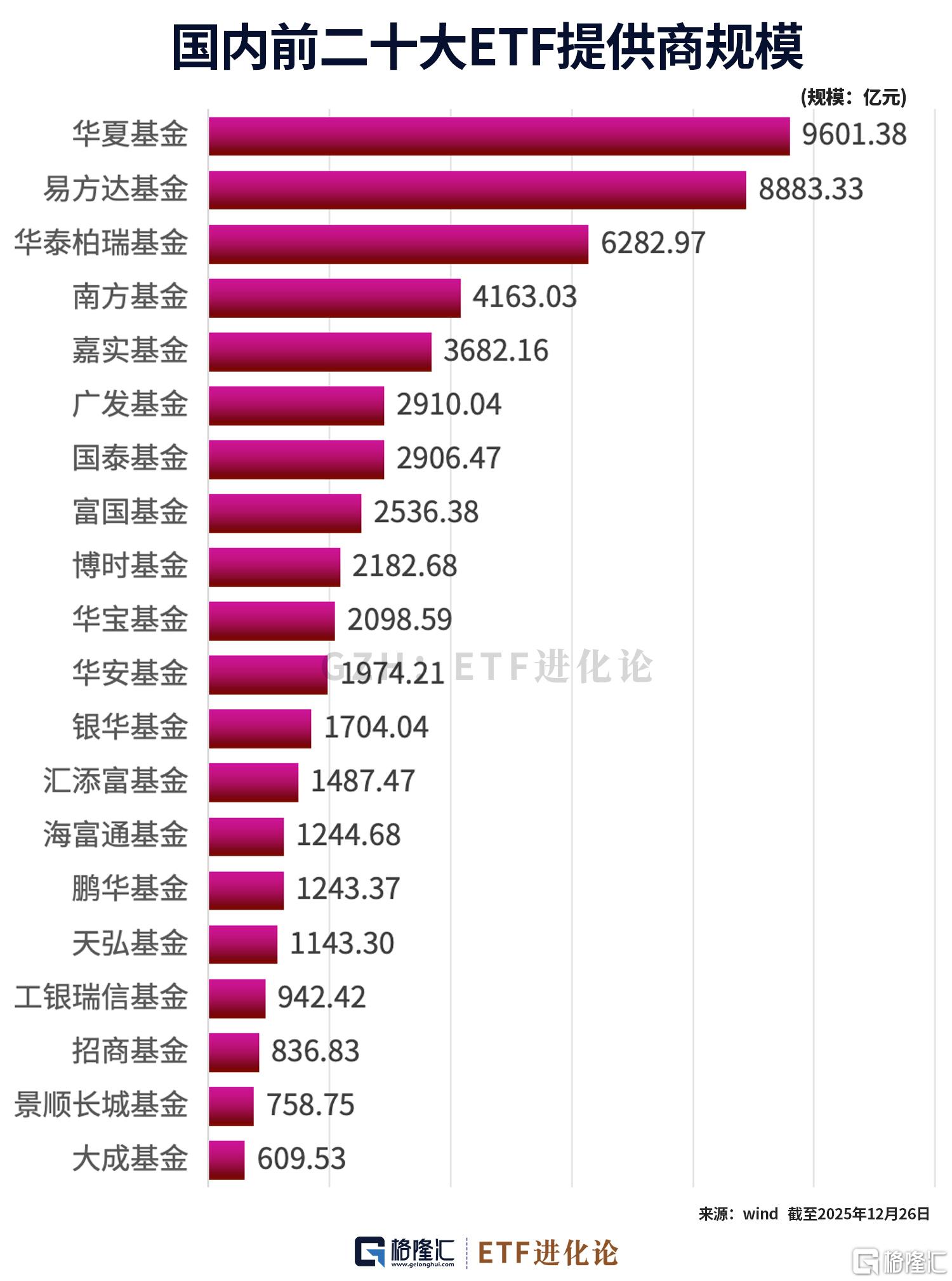 中韩半导体ETF年内涨幅超53%,巴西ETF年内涨超37%,纳指科技ETF、纳指ETF、美国50ETF年内下跌