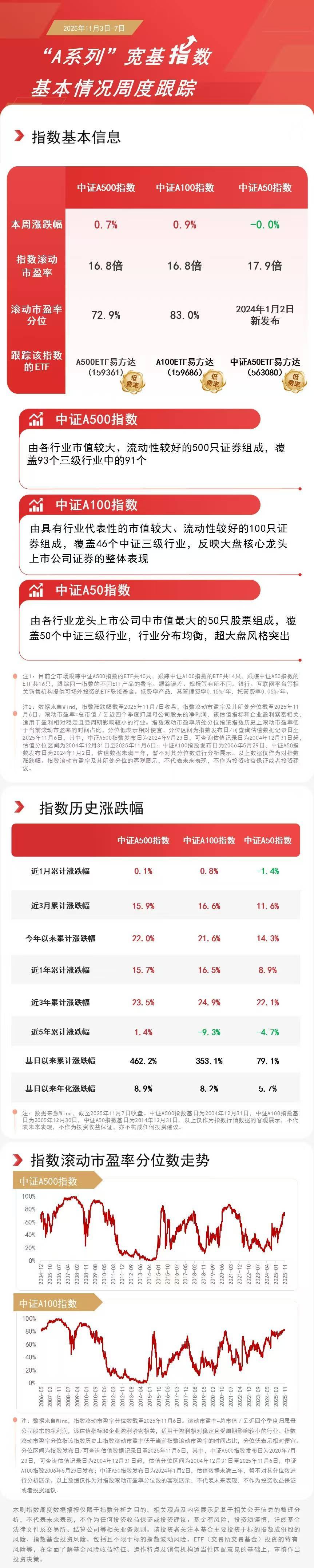 自由现金流指数逆势飘红，自由现金流ETF易方达（159222）半日净申购达2100万份