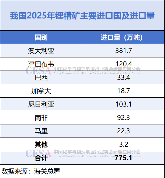 津巴布韦暂停锂矿出口，碳酸锂合约大涨，有色金属ETF基金(516650) 跌0.92%