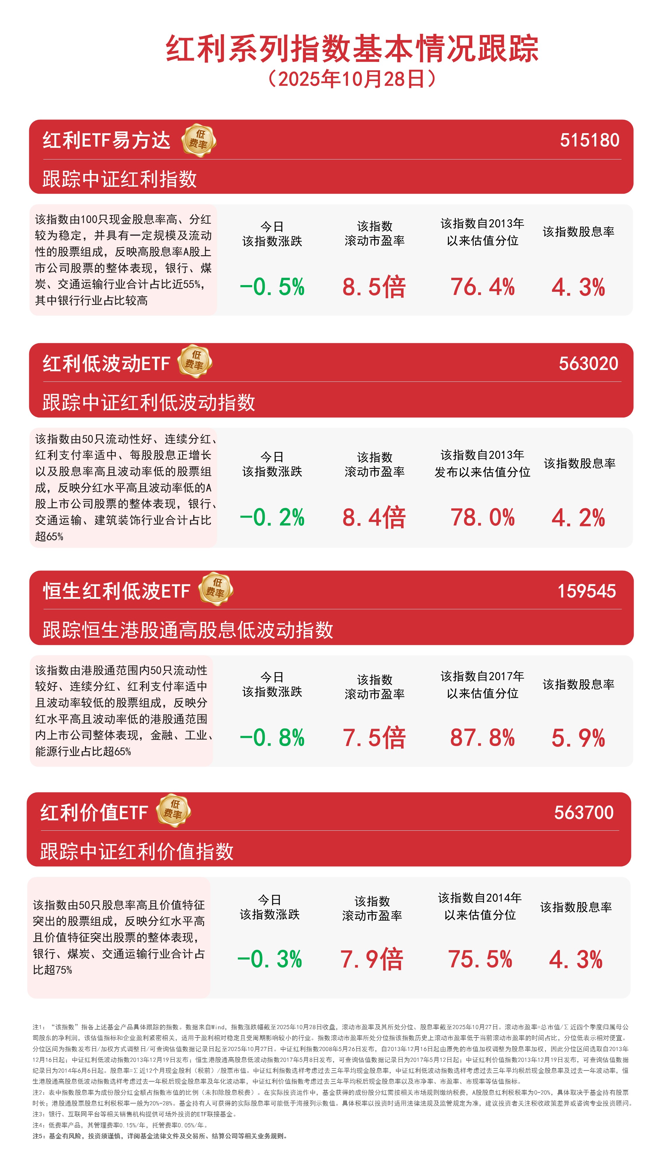 电网设备ETF、电网设备ETF广发、电网设备ETF易方达、电网ETF上涨，年内超193亿元资金净流入电网设备ETF