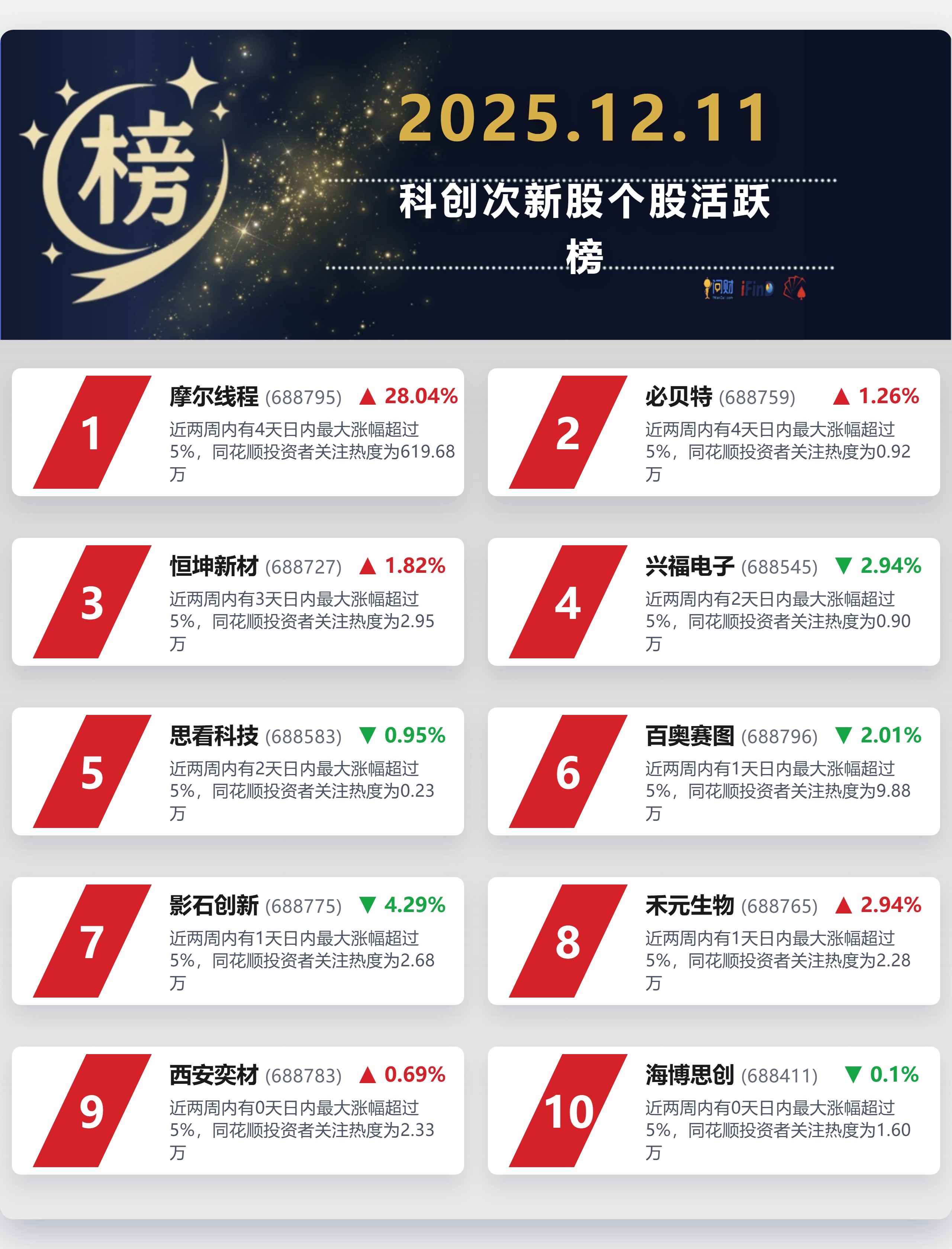 AI产业链股早盘回调，人工智能ETF易方达（159819）、科创创业人工智能ETF易方达（159140）获资金加仓