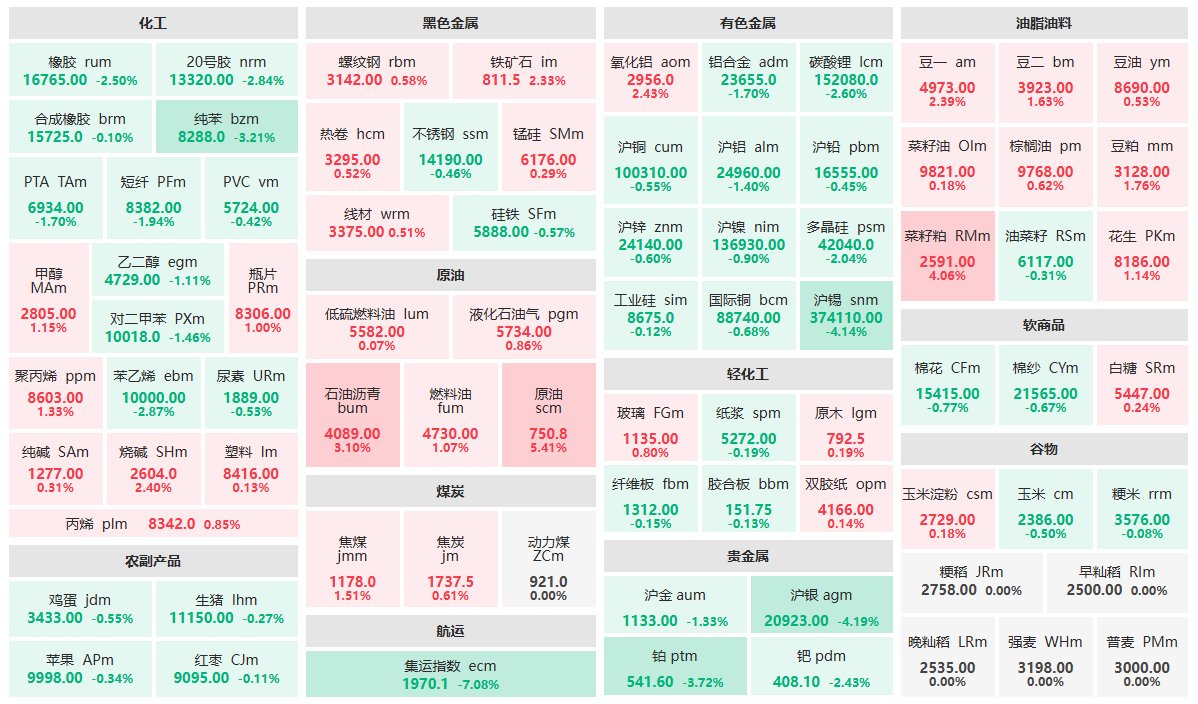 原油上涨推动美豆及连粕走强,豆粕ETF(159985)早盘涨超8%