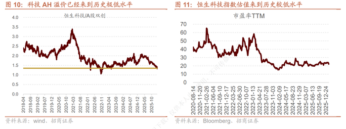 金价探底回升，黄金ETF华夏（518850）回调或可逢低布局