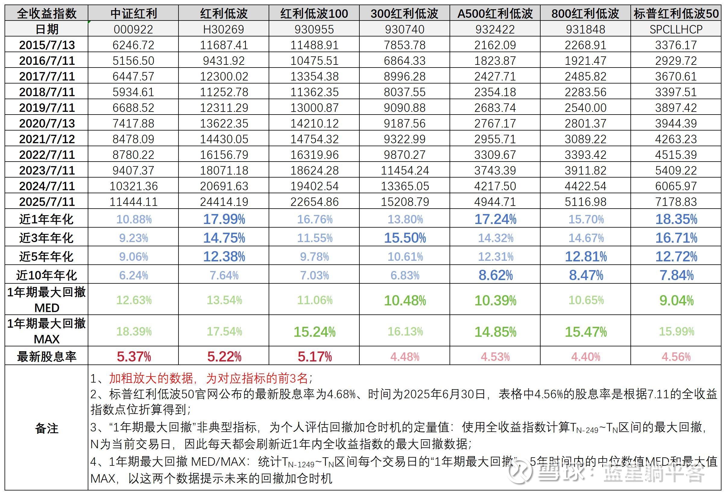 国际油价突破110美元，国企红利ETF（159515）早盘逆势拉升