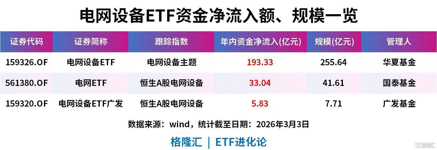 大厂财报将于3月中下旬密集落地，恒生科技ETF易方达（513010）连续23个交易日获资金净流入