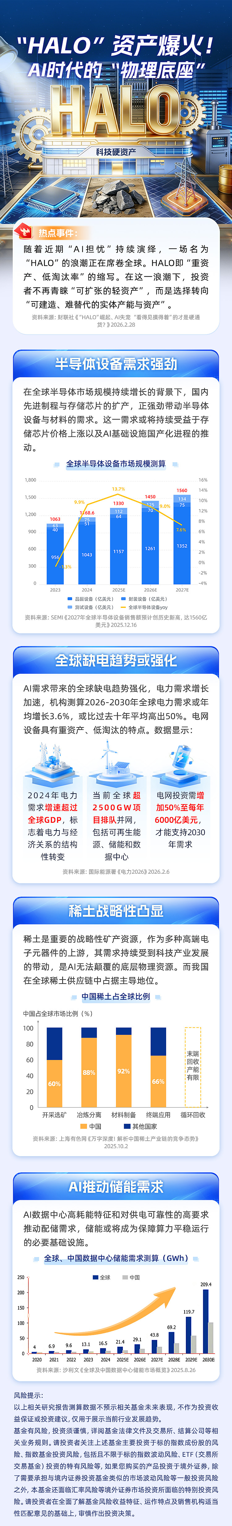 “AI春晚”开幕在即有望催化算力硬件行情，半导体设备ETF易方达（159558）获市场关注