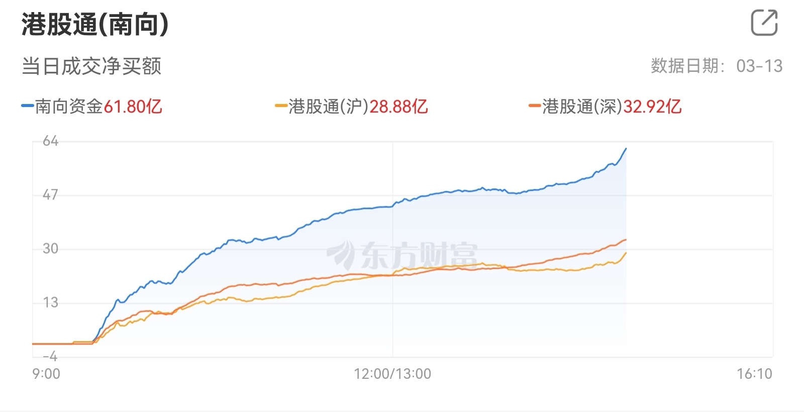 居民金融资产中存款比重持续上升，证券ETF华夏（515010）异动拉升涨2.36%