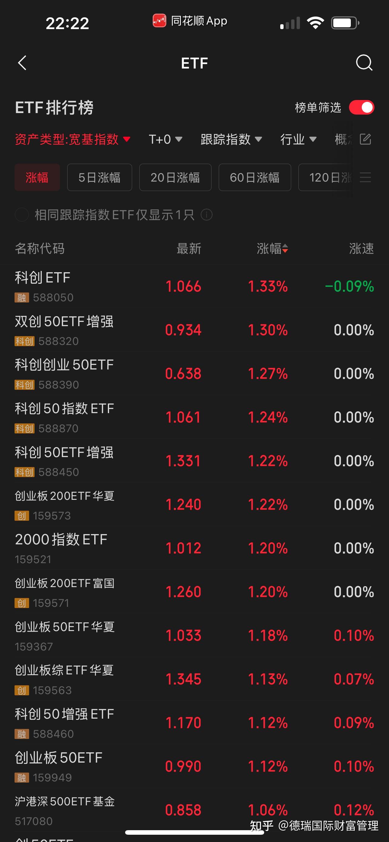 科创板系列指数震荡回调,科创50ETF易方达(588080)近3日合计“吸金”超3亿元