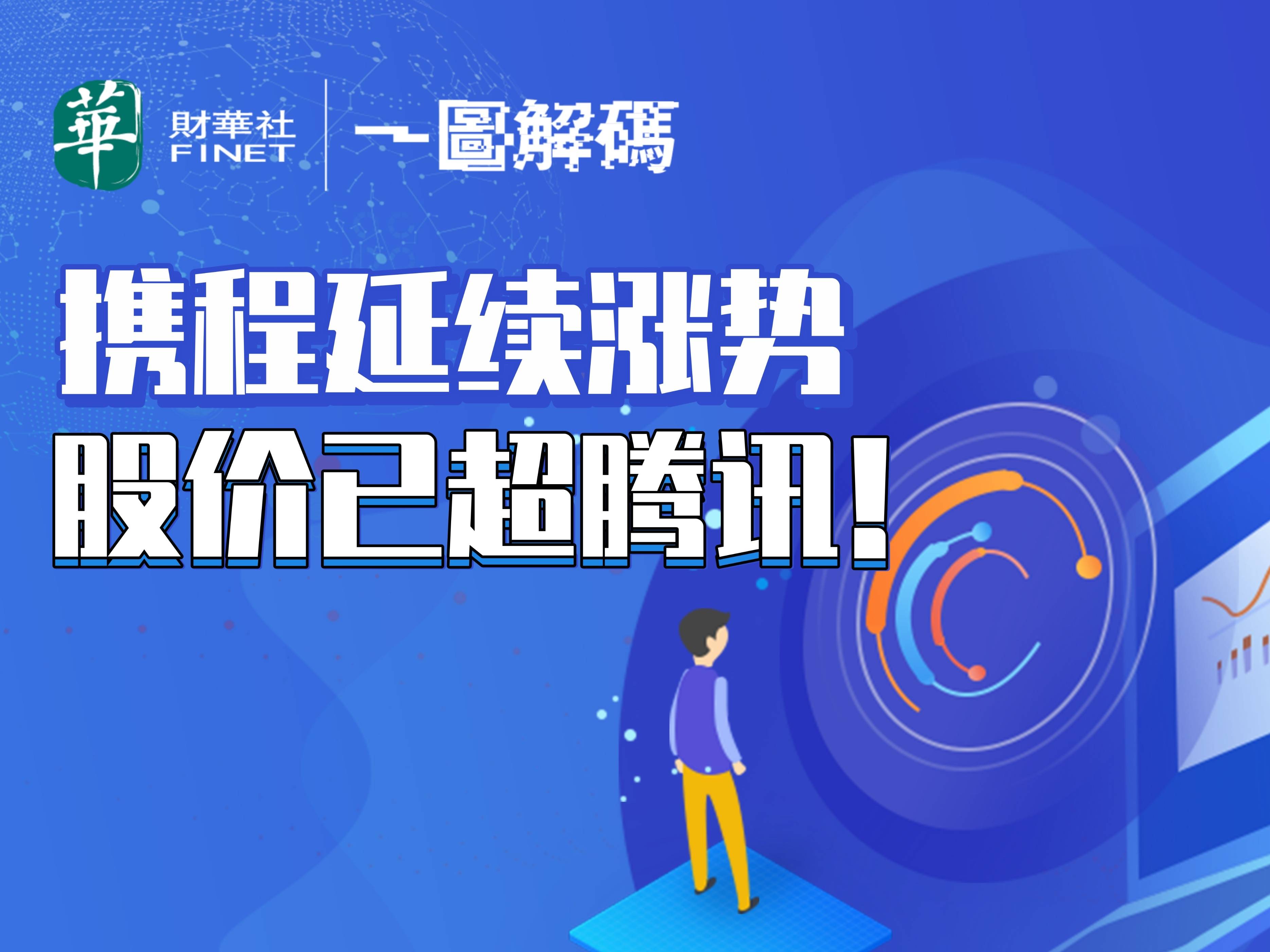 港股延续涨势，关注恒生科技ETF易方达（513010）、港股通互联网ETF易方达（513040）等产品投资机会