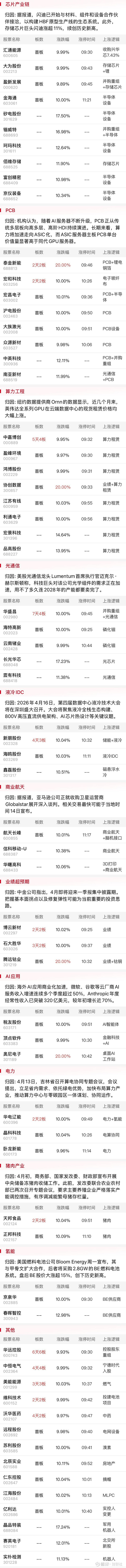 存储芯片板块再度活跃，多家龙头股价创新高，芯片ETF易方达（516350）标的指数涨超1%