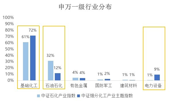 化工股盘初活跃，行业涨价潮延续，化工行业ETF易方达（516570）标的指数涨超1%