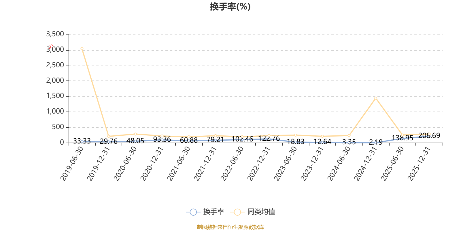 晨星：2025年易方达财富投顾策略近九成跑赢业绩基准