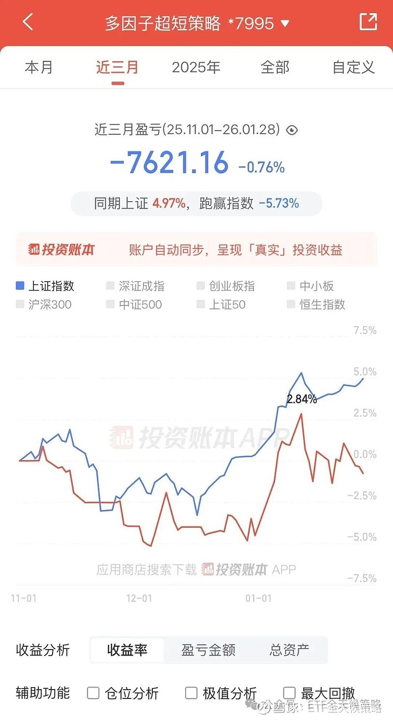 便宜才是硬道理:这三只ETF,帮你轻松布局低估值策略