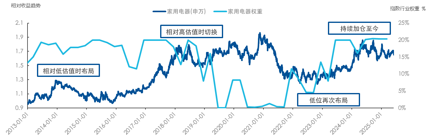 吃透四大低估值指数，轻松玩转价值投资