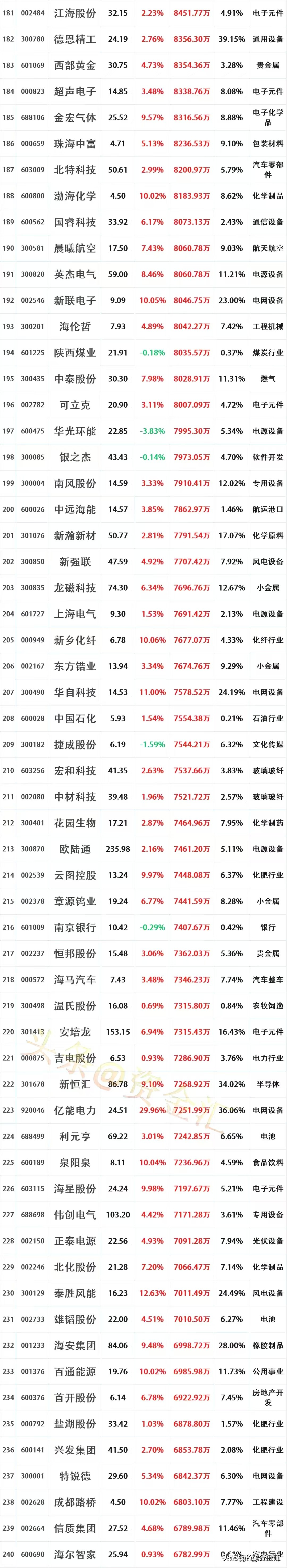 上证指数跌破3900点，低费率的上证指数ETF易方达（530060）连续3个交易日获资金净流入