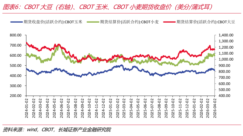 地缘冲突对油价有何影响?