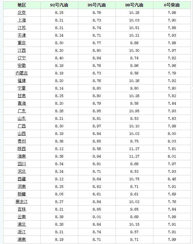地缘冲突对油价有何影响？