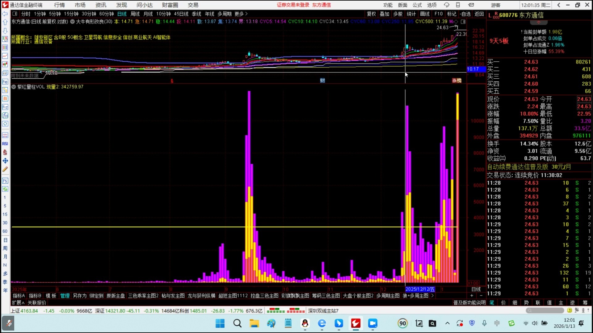 大盘调整，算力硬件股反攻，关注沪深300ETF易方达（510310）、A500ETF易方达（159361）投资机遇